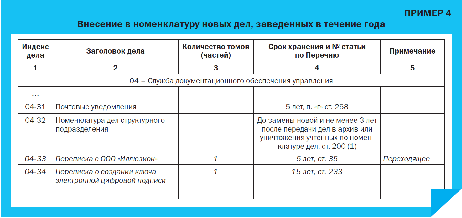 Номенклатура дел от А до Я